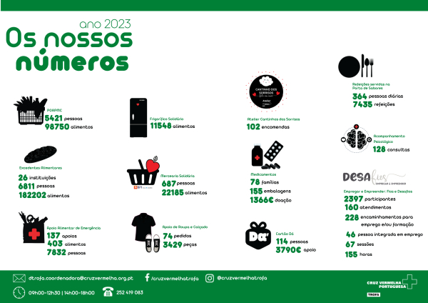 Os nossos Números 2023